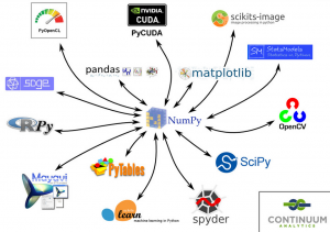 numpy 300x211 Taller: Python para ciencia e ingeniería